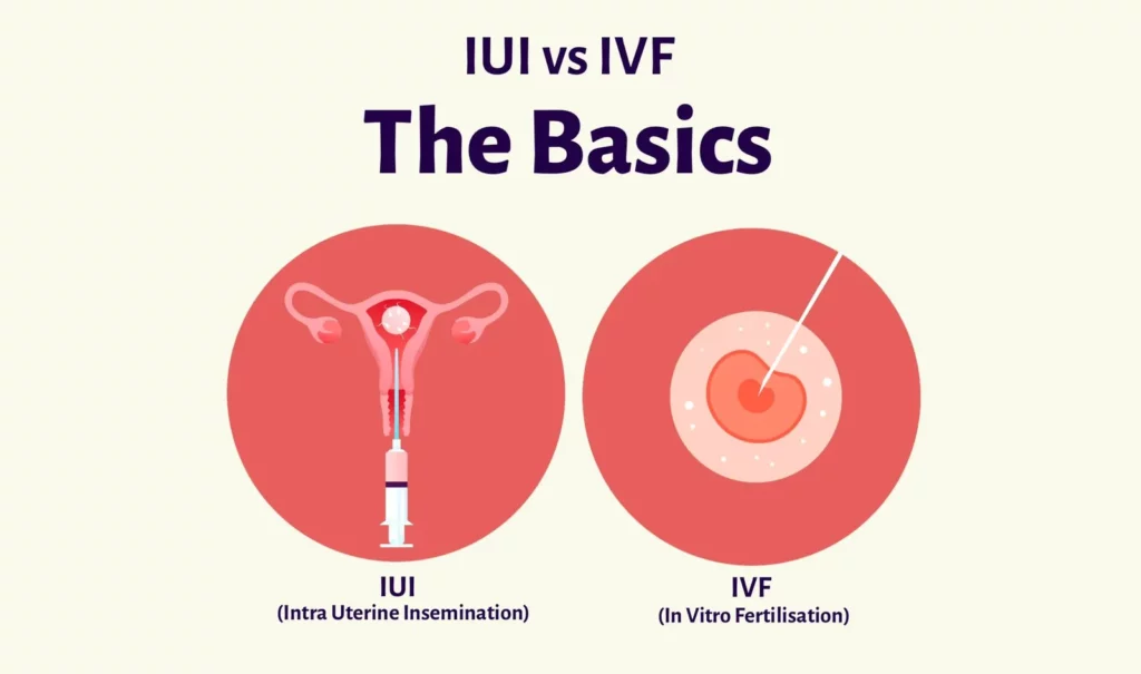 ivf vs iui difference