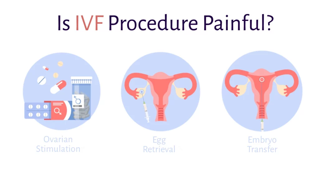 Is IVF Procedure Painful