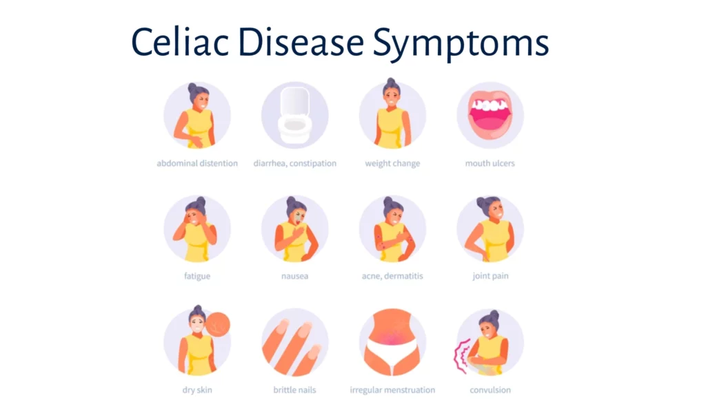 Celiac Disease Symptoms