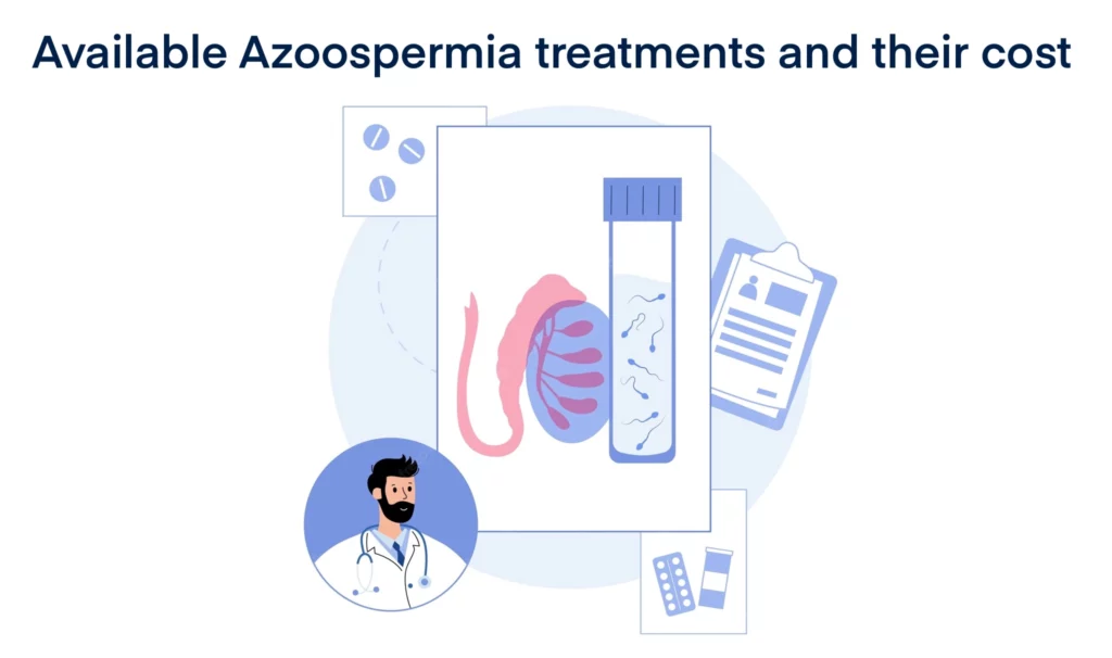 Available Azoospermia treatments and their cost
