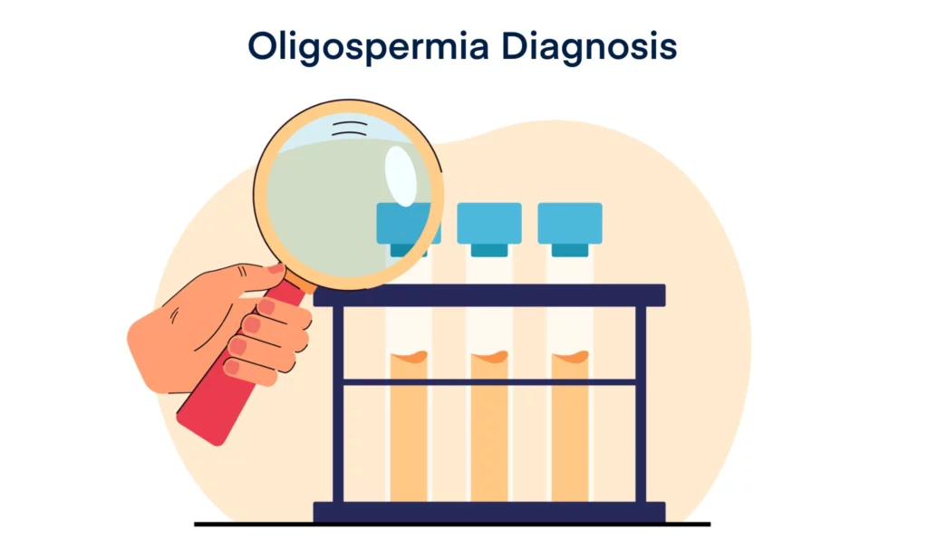 Oligospermia Diagnosis
