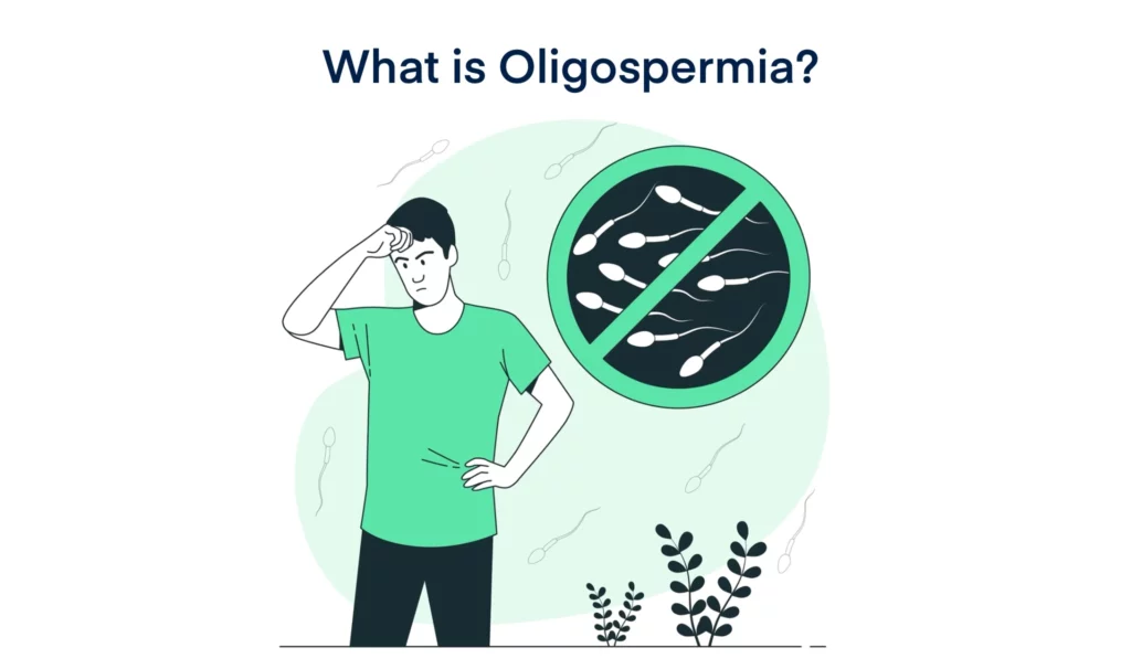 What is Oligospermia