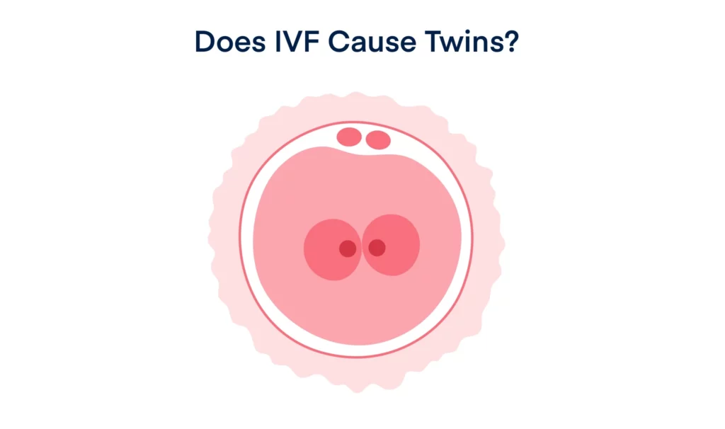 Does IVF Cause Twins