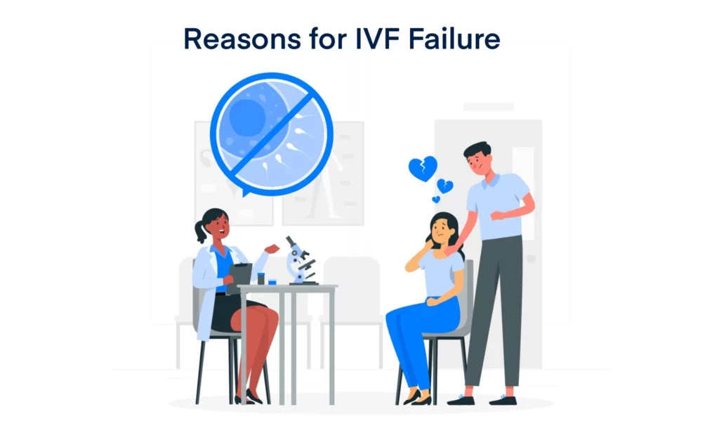 Reasons for IVF Failure