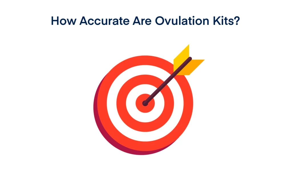 How Accurate Are Ovulation Kits