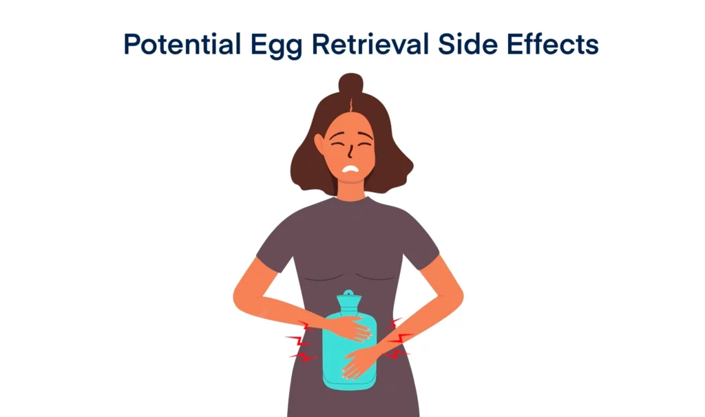 Potential Egg Retrieval Side Effects