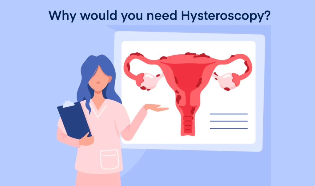 Why would you need Hysteroscopy